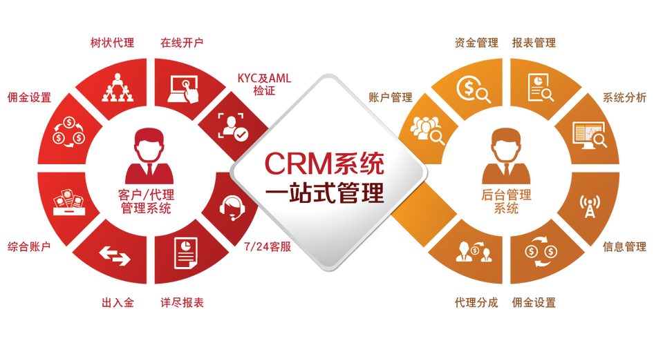  免费 CRM 图片资源，助力企业高效管理客户关系